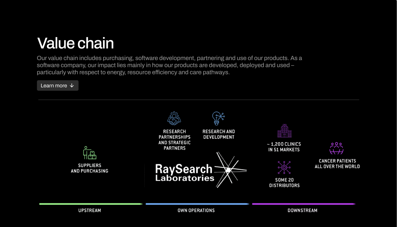 Value Chain