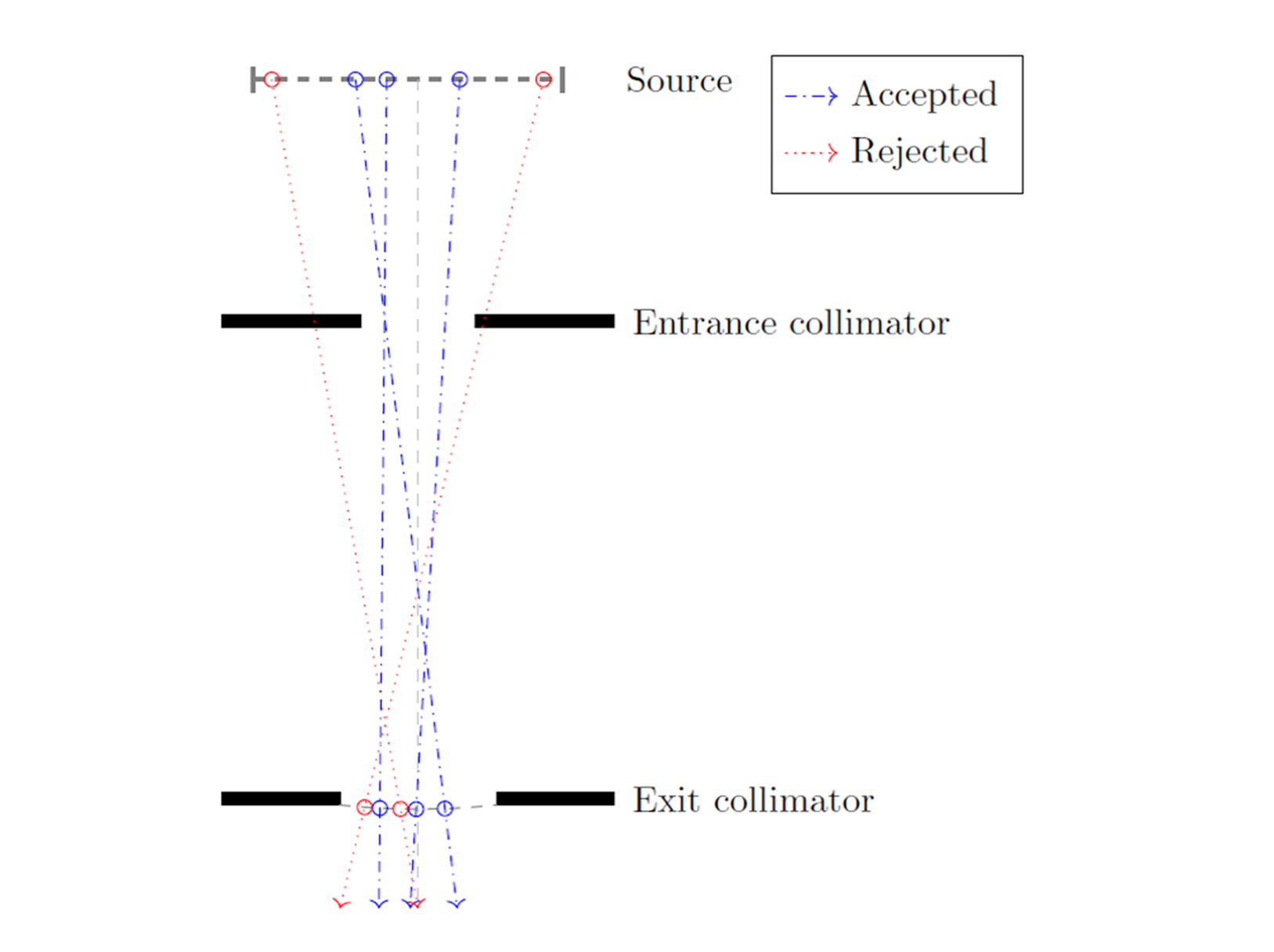 Support for various irradiators.png
