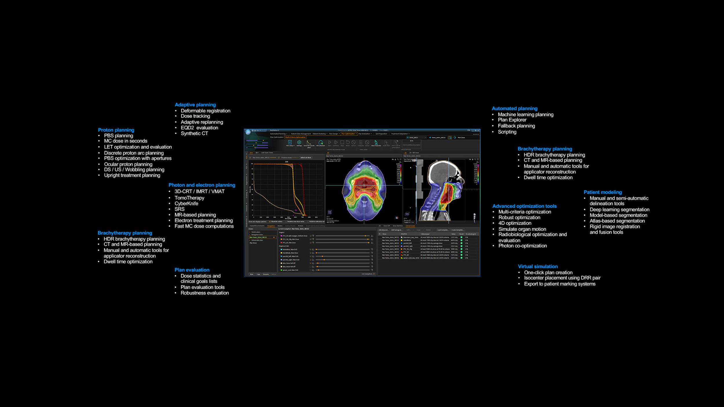 Ray Statio Treatment Planning System - RayStation | RaySearch Laboratories