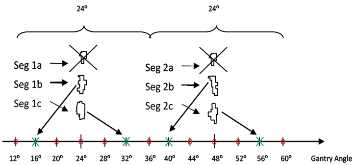 Segment filtering and redistribution